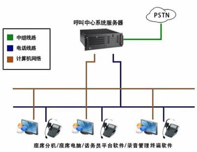 梅州呼叫中心系统 群呼系统实现无缝切换沟通方式