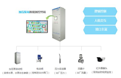 自来水厂自动化控制系统与安防监控系统的集成建设及计算机系统服务