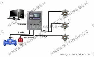 家具加工厂VOC气体报警器检测系统与计算机集成方案