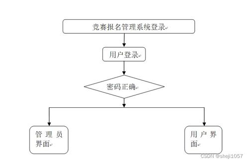 基于Node.js与Express的竞赛报名管理系统设计与实现