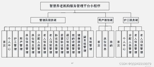 基于Java与微信小程序的养老院服务预约系统设计与实现
